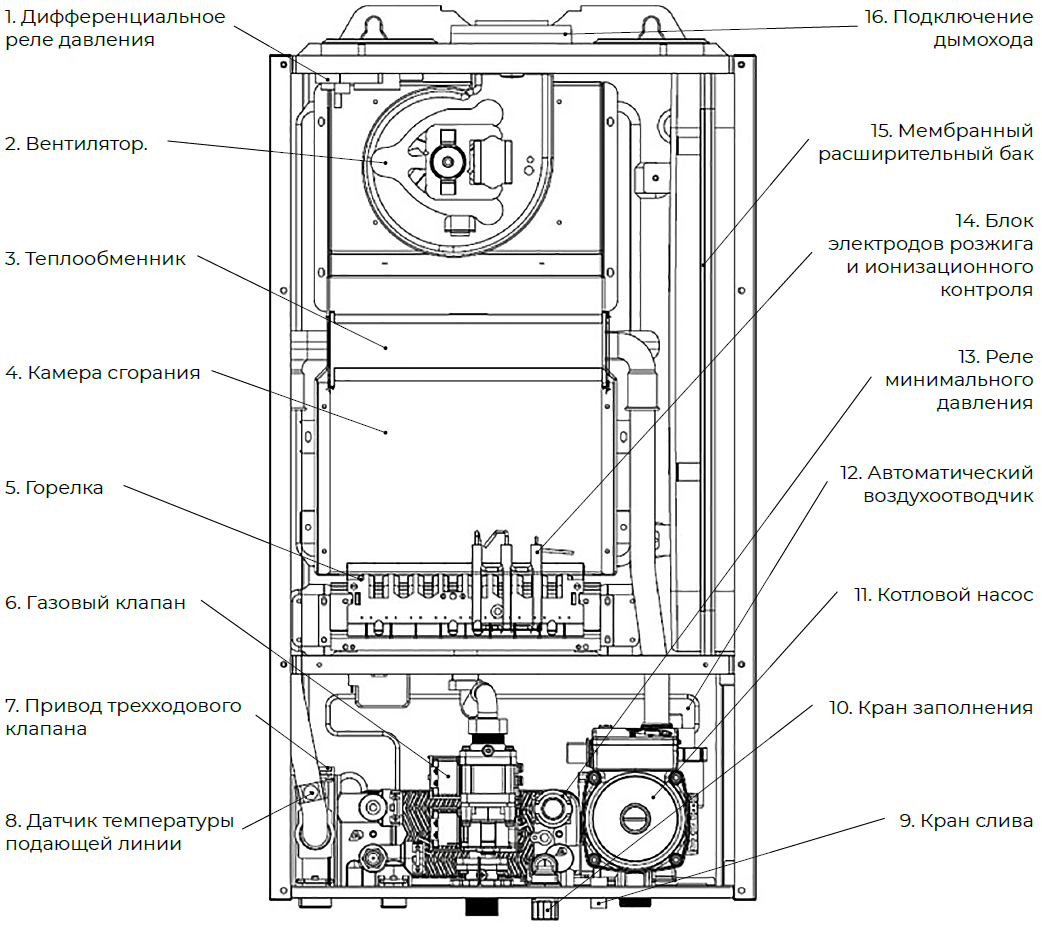 Газовый котел двухконтурный Meteor Thermo-C30 24C (24 кВт), цена в Нижнем  Новгороде от компании Магазин отопительного оборудования Техника Тепла