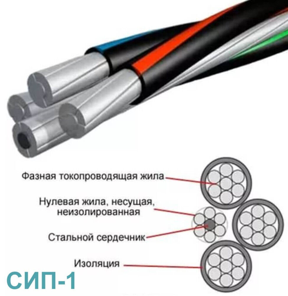 Провод сип 1 25. Провод сип 1 25