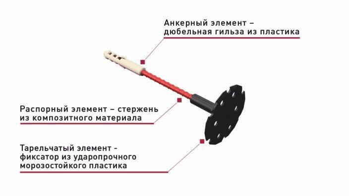 Тарельчатый дюбель чертеж dwg