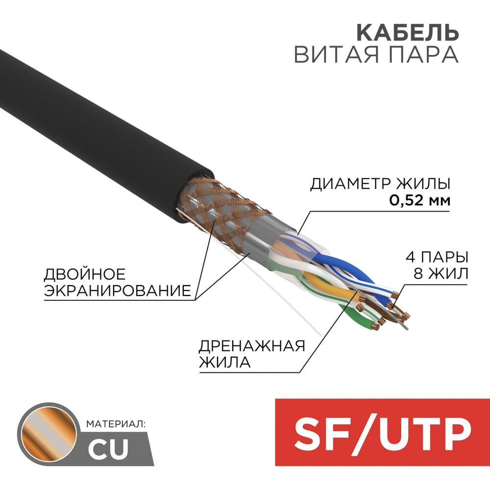 Витая пара без оболочки в Якутске по выгодной цене - купить на Пульсе цен