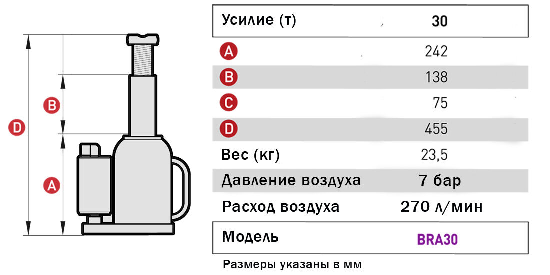 MEGA MGH-30 Домкрат бутылочный пневмогидравлический г/п 30 т. 2