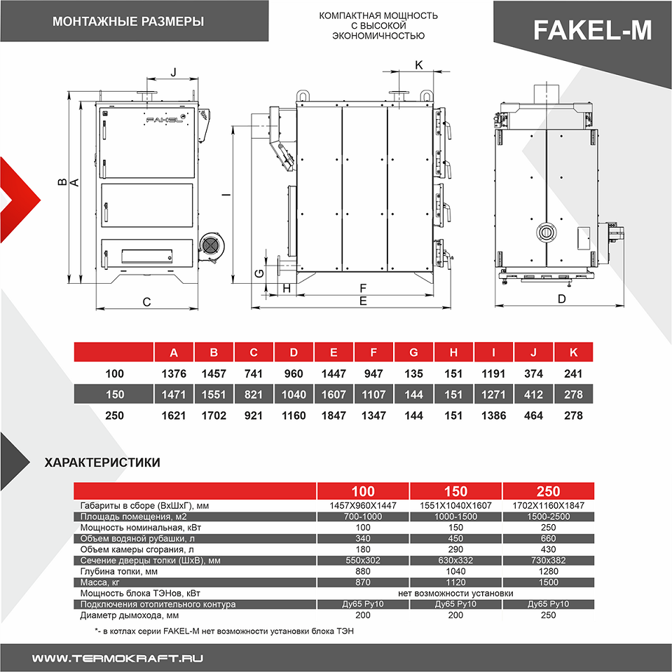 Котел промышленный Fakel-M 150 кВт для отопления 1100-1500 кв.м. от официального дилера Термокрафт – Эко Котел 9
