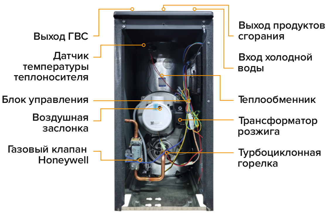 Как поменять газовый котел в частном доме и что для этого нужно